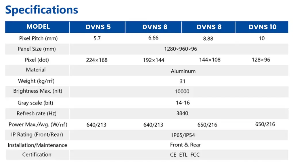 DVNS Outdoor LED specs