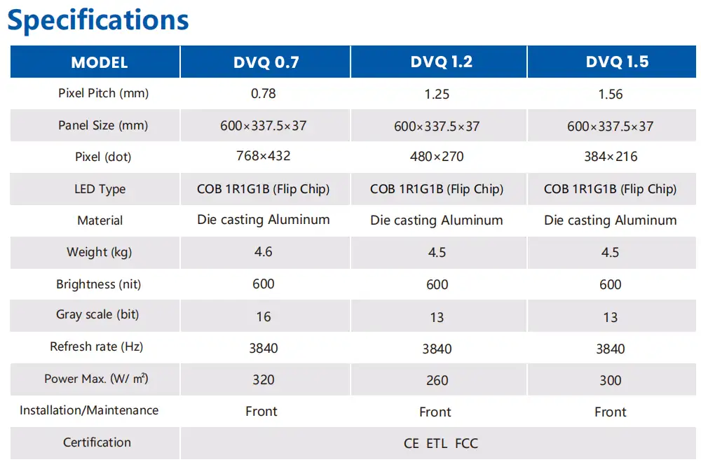 DVQ Series Specs