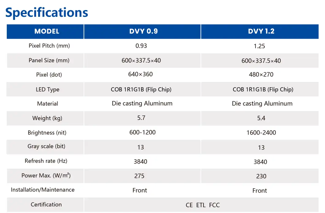 DVY Series specs